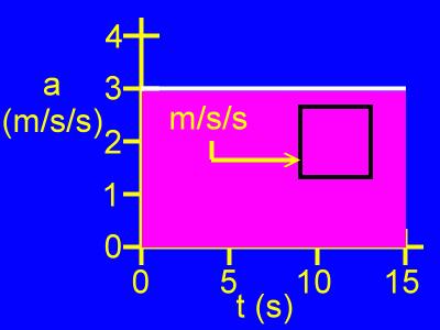 square millimeter / second